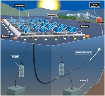 Floating Solar power plant design course institute in delhi, Floating solar design training institute in noida, Floating solar power plant design training institute in noida, Floating solar plant design training course, Floating Solar plant training institute in delhi,Floating solar plant design course in delhi